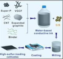 Conductive inks composed of multicomponent carbon ...