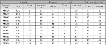 Questions Sur Les Chevilles Molly Distriartisan