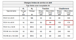 Le Reseau A La Maison Rj45 Home Page 226 Reseaux Reseaux Grand Public Soho Forum Hardware Fr