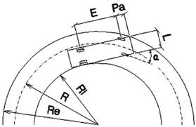 Archinow Calcul Rayon De Braquage