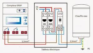 Tecnologia Informacao Computador Videos Oi Fotos Instalar Um Dia Interruptor Noite Legrand Contacteur Chauffe Eau Chauffe