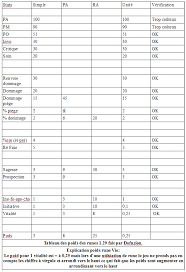 Tout Sur La Forgemagie En 1 29 Alterya Blog Shatofu Dofus