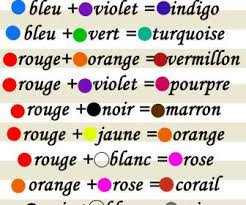 Comment Faire Du Marron Melange De Couleur Melange Peinture Nuancier De Melange