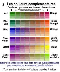 Cours Le Melange Des Couleurs Primaires Nabismag En 2020 Couleur Primaire Melange De Couleur Nuancier De Melange