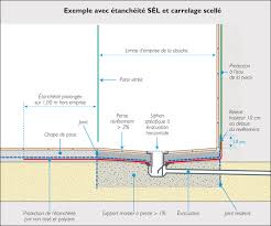 Douche Italienne La Pente Page 2 Construction Et Auto Construction Douche Italienne Etancheite Douche Douche