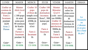 Difficultes Aux Nouveaux Joueurs Forum Dofus Le Mmorpg Strategique