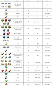 Tableau Poids Des Runes Dofus Forgemagie