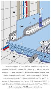 Douche Italienne Tout Ce Que Vous Devez Savoir Clem Atc Installation Douche Douche Italienne Travaux Salle De Bain