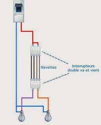 Epingle Sur Electricity