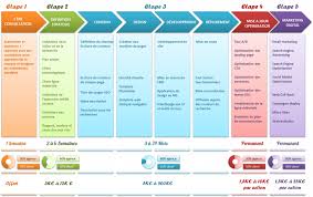 Une Strategie Digitale C Est Quoi 1 Entreprise Agile Methode Agile Budget Familial Marketing