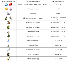 Monter Mineur Dofus Touch Gamboahinestrosa