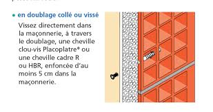 Fixer 30 Kg Dans Placo Sur 4 Points Forum Isolation Cloisons Plafonds Systeme D