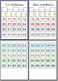 Competence Vous Avez Dit Competence 2 Calcul Ce1 Mathematiques Enseignement