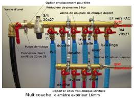 Epingle Par Vlocir Sur Bricolage Travaux En 2020 Lave Linge Lavabo Lave Vaisselle