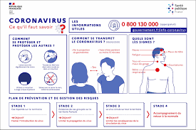 Affichage De Prevention Coronavirus Panneau Sante Publique Format Paysage