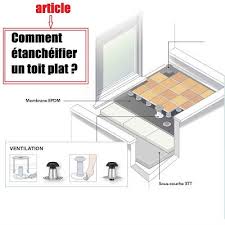 Comment Etancheifier Un Toit Plat Toit Plat Membrane Epdm