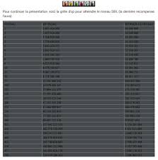 Service Pl Omega Xp Doublee Du 29 Fevrier 2020 15 Milliard D Xp
