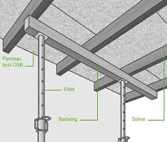 Realisez Un Coffrage Perdu Coffrage Plancher Leroy Merlin