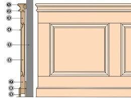 Formation Menuiserie Maitriser Soubassement Bois Formation Menuiserie Boiserie Murale