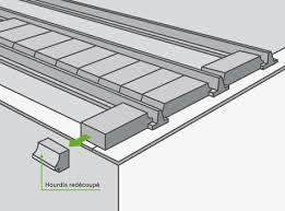 Comment Realiser Un Plancher Poutrelles Hourdis Leroy Merlin Poutrelle Plancher Plancher Beton