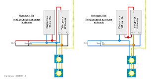 Probleme Voyant Legrand Sur Poussoir Mosaic