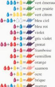 Epingle Sur Technique Peinture