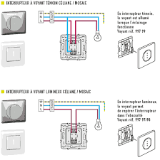 Voyant Temoin Legrand Support Domotique Fibaro