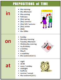 Prepositions Of Time Source Unknown Learn More Http Www Learnbritishenglish Co Uk Con Imagenes Educacion Ingles Palabras Inglesas Vocabulario En Ingles
