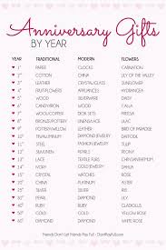 Stylist Creative Inspiration 10 Year Wedding Anniversary Gift Ideas Super New 1 Diy Anniversary Gift 10 Year Wedding Anniversary Gift Wedding Anniversary Years