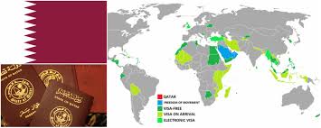 تعرف على الدول التي لا تحتاج تأشيرة دخول Elbosna Com