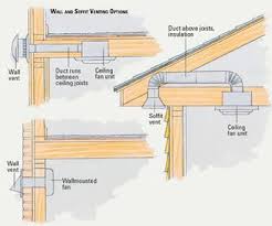 Diy Bathroom Vent Roof Wall And Soffit Venting Options Bathroom Ventilation Bathroom Vent Bathroom Fan