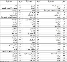 جريدة الرياض إندونيسيا تعفي المملكة و74 دولة أخرى من تأشيرة الدخول