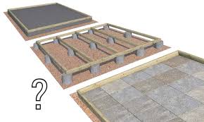 Welches Fundament Furs Gartenhaus Gartenhausfabrik Magazin