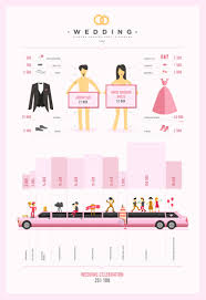 Average Wedding Cost Infographics Visual Ly Wedding Venue Costs Average Wedding Costs Wedding Costs