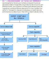 Rapport De Stage Et Fin Etudes Rapport De Stage Comptabilite Comptabilite Fiduciaire