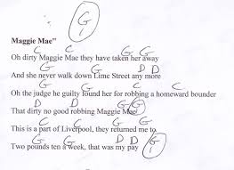 Bitty Mclean Walk Away From Love Chords Maggie Mae Beatles Guitar Chord Chart Guitar Chord Chart Beatles Guitar The Beatles