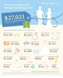 How Much Avg Wedding Cost Gunstige Hochzeit Vintage Hochzeit Just In Case