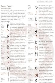 Futhark Runen Alphabet Buchstaben Bedeutung Wikinger Normannen Stein Gravieren Runen Runen Bedeutung