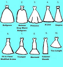 Wedding Dress Silhouettes Ballgown Drop Waist Fit And Flare A Line Modified A Line Wedding Dress Silhouette Wedding Dress Styles Chart Wedding Dress Shapes