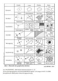 Arbeit Mit Karten Aus Proseminar Fachdidaktik Sozialformen Und Medien Univ Lektor Dr Christian Sittte Institut Fur Geographie Der Universitat Wien