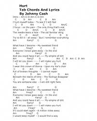 Bitty Mclean Walk Away From Love Chords Hurt Johnny Cash Johnnycash Ukulele Chords Songs Guitar Chords For Songs Guitar Songs