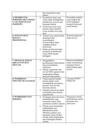 Nota Perniagaan Tingkatan 5 Pages 1 30 Text Version Anyflip