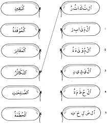 Kertas Soalan Surah Ibadah Tahun 1 Google Search Math Google Search Google