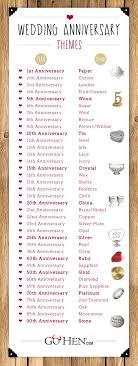 Wedding Gifts By Year Wedding Anniversary Gift List Wedding Anniversary Year Anniversary Gifts