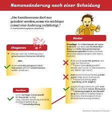 Namensanderung Nach Scheidung Scheidung 2020