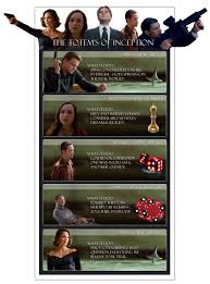 The Totems Of Inception Inception Movie Inception Inception Quotes