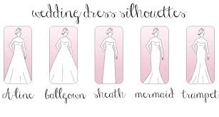 Bridal Shower Etiquette Heart Of Nc Weddings Magazine Wedding Dress Silhouette Wedding Dress Silhouette Guide Necklines For Dresses