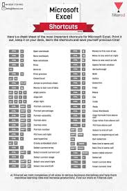 Pin Von Nicole S Aus A Auf Hacks And Facts Spickzettel Microsoft Excel Excel Tipps