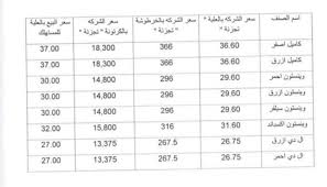 مارلبورو بـ42 جنيه ا أسعار السجائر النهائية بعد زيادة الضر مصراوى