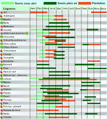 Calendrier Lunaire Pour Le Jardinage Biologique Annee 2017 Calendrier Lunaire Jardin Jardinage Biologique Jardinage
